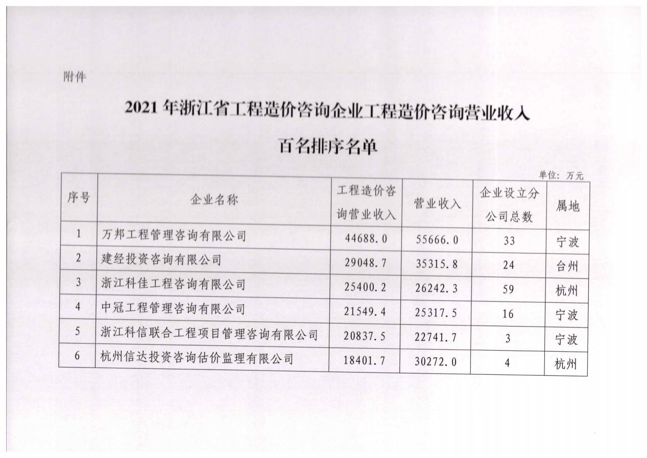 2021年收入百強
