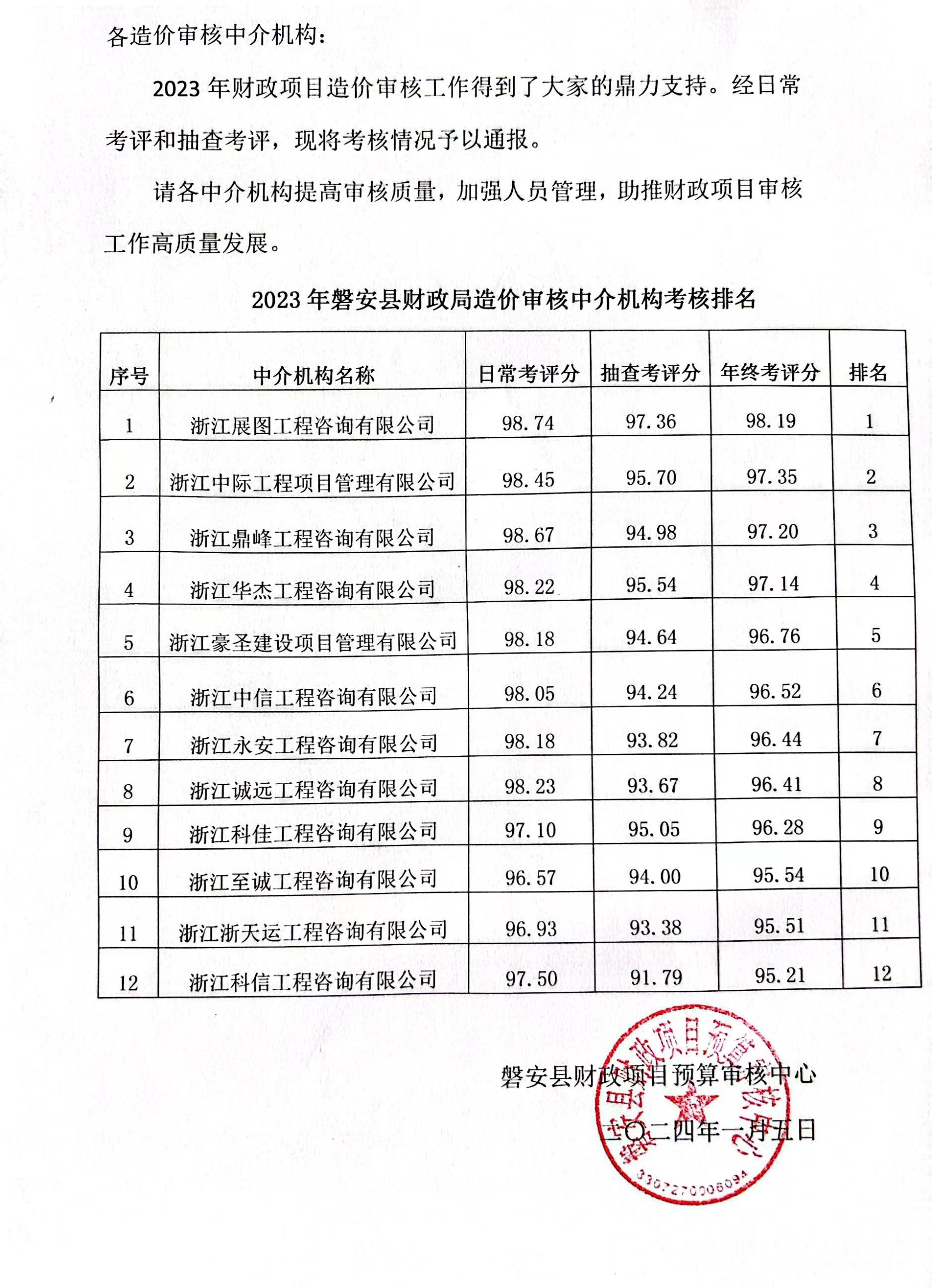 2023年磐安財政局造價審核中介機構考核排名第一